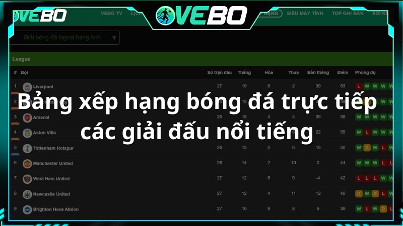 Ve Bo TV có bảng xếp hạng bóng đá trực tiếp các giải đấu nổi tiếng
